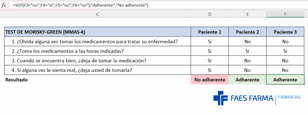 Ejemplo en Excel de preguntas y resultados del test de Morisky-Green MMAS-4.