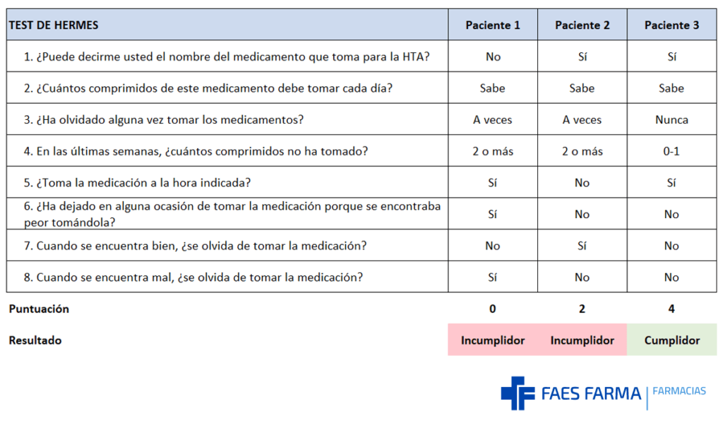 ejemplo-test-hermes-farmacia